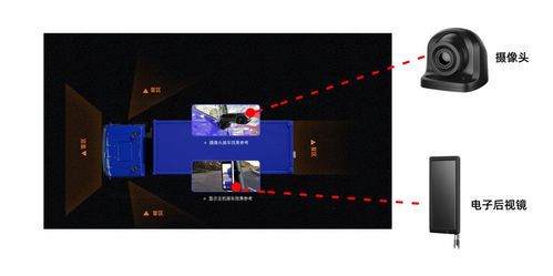 基于NXP i.MX6的智能電子后視鏡解決方案